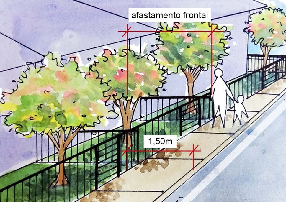 Importância do recúo frontal